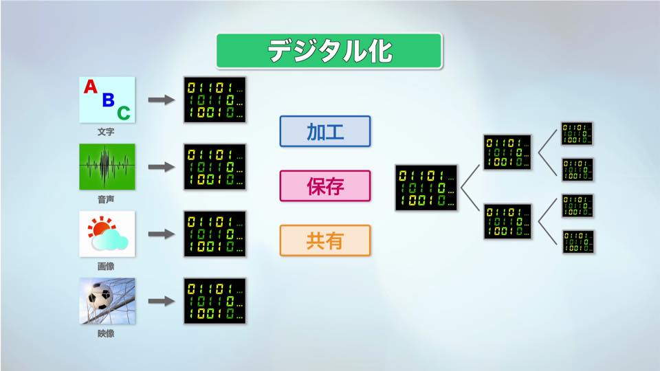 アナログ・デジタル02
