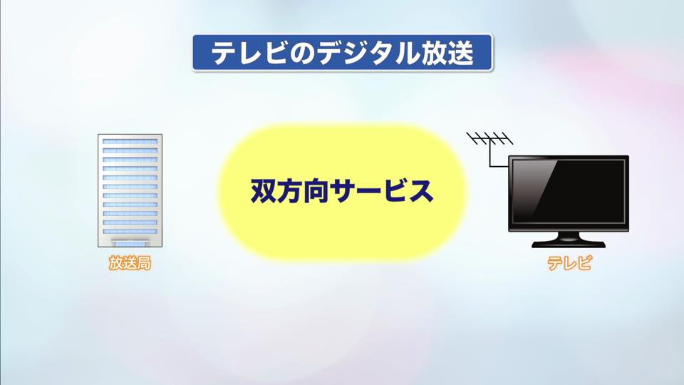 情報通信のしくみとコンテンツ03