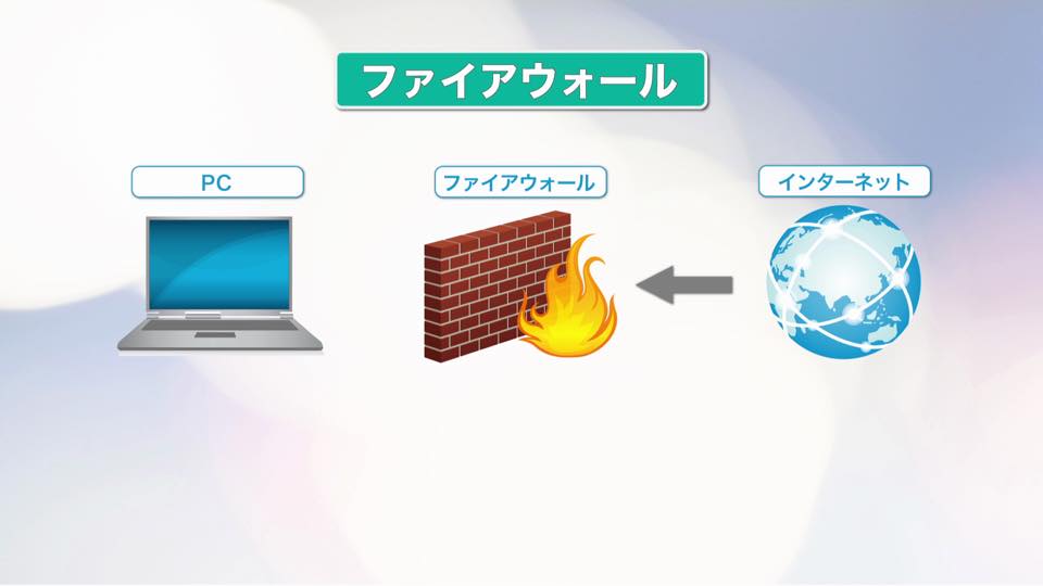 情報セキュリティの技術02