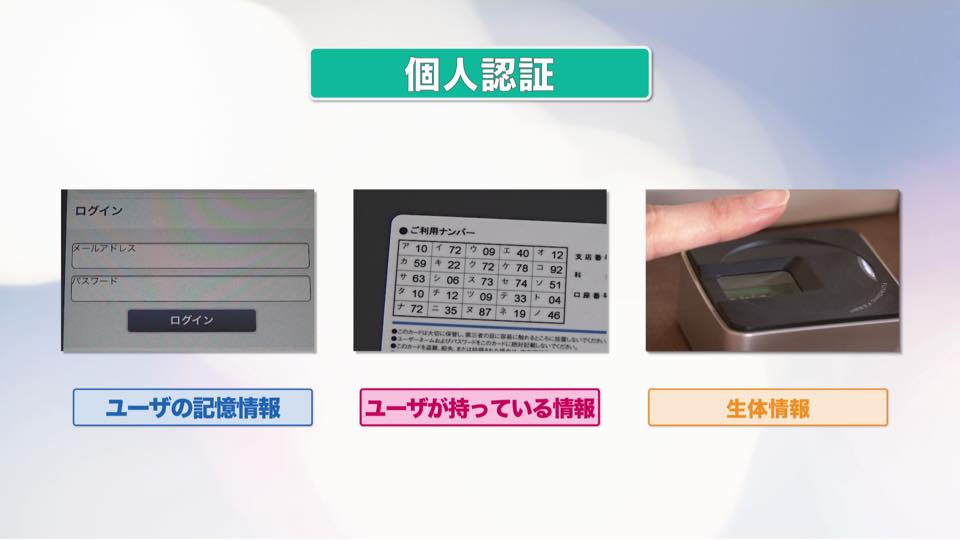 情報セキュリティの技術03