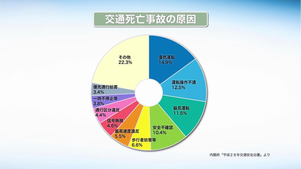 技術の設計・適切なプログラムと動作の確認02