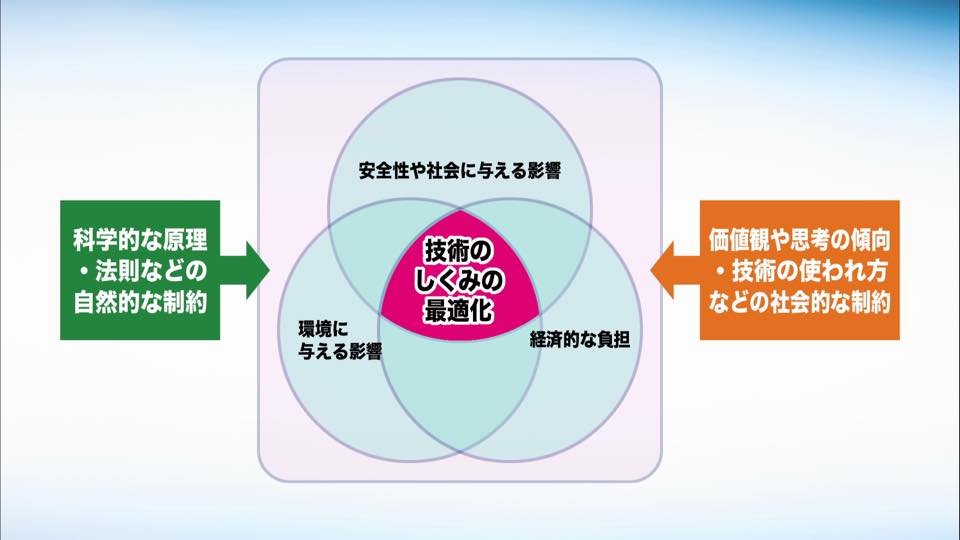 技術の評価とは02