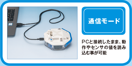 通信モード