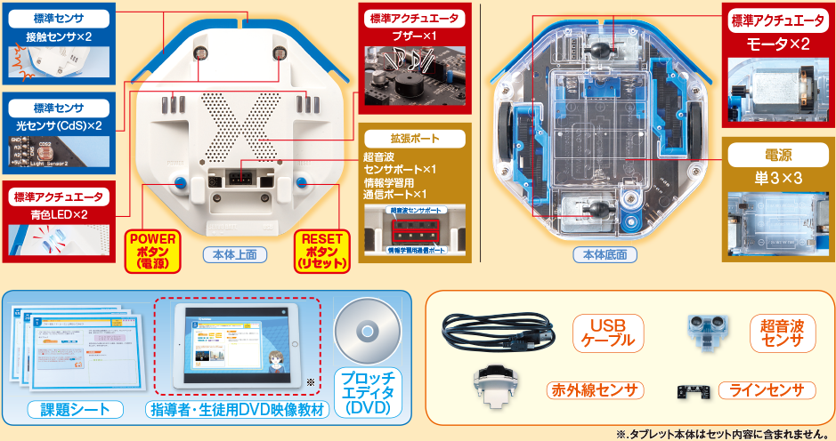 標準セット
