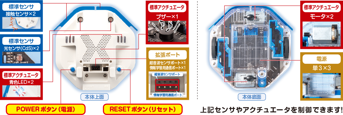 プロッチの仕様と機能