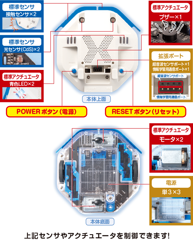 プロッチの仕様と機能